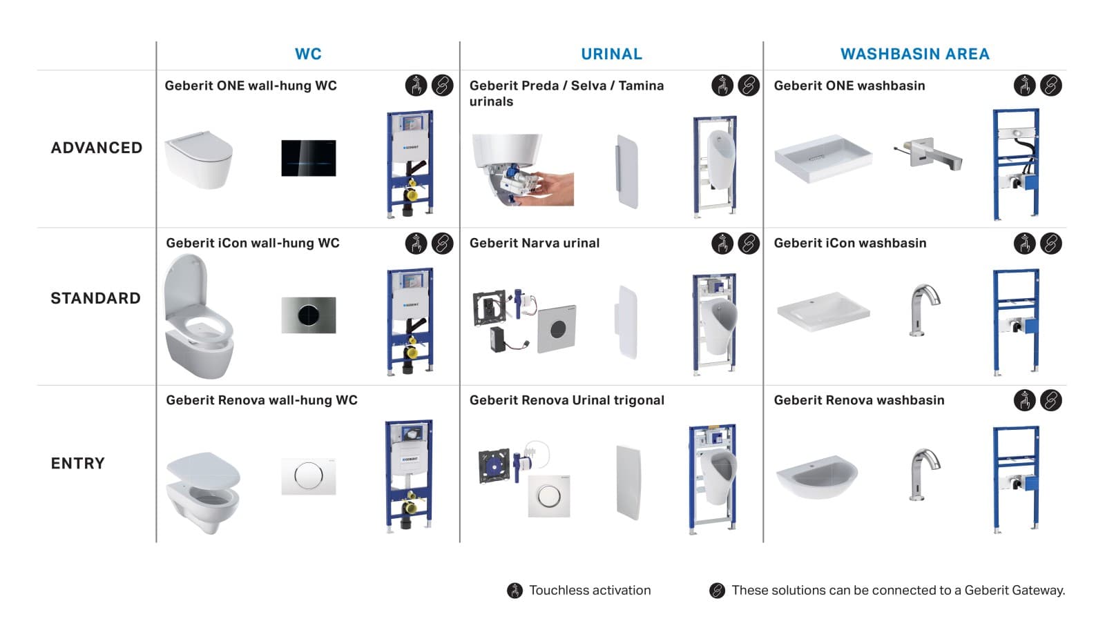 Various Geberit product combinations for semipublic and public sanitary rooms Various Geberit product combinations for semipublic and public sanitary rooms